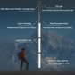 📢📢40% OFF !! & FREE SHIPPING⏰Luminous Tactical Trekking Poles – LED Lightweight Foldable Hiking Sticks🌄
